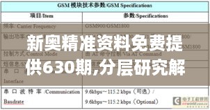 新奥精准资料免费提供630期,分层研究解答解释路径_HHP6.12.59品味版