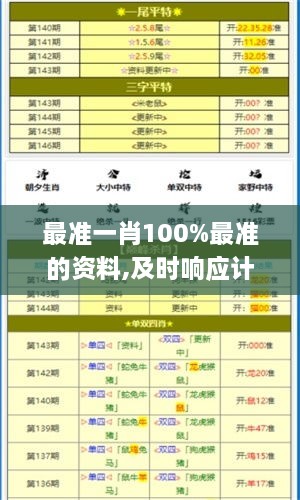 最准一肖100%最准的资料,及时响应计划落实_GAE3.54.38赛博版