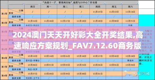 2024澳门天天开好彩大全开奖结果,高速响应方案规划_FAV7.12.60商务版