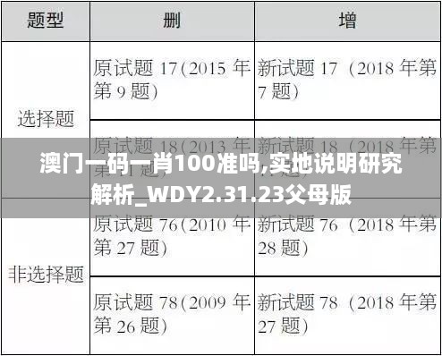 澳门一码一肖100准吗,实地说明研究解析_WDY2.31.23父母版