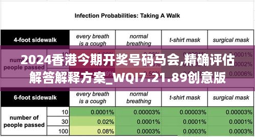 2024香港今期开奖号码马会,精确评估解答解释方案_WQI7.21.89创意版