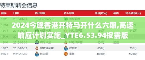 2024今晚香港开特马开什么六期,高速响应计划实施_YTE6.53.94按需版