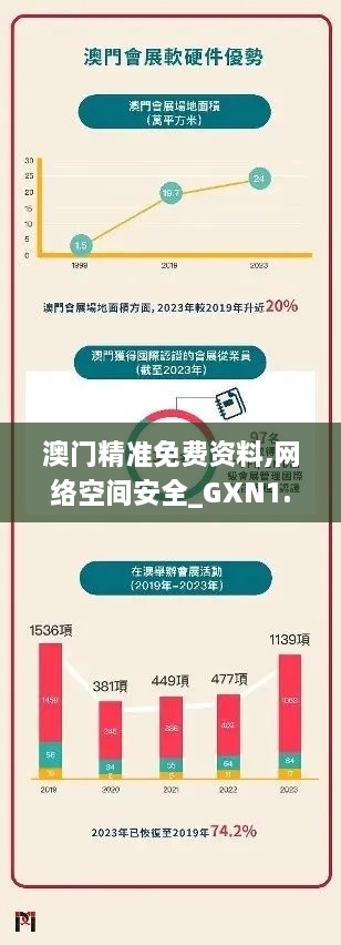 澳门精准免费资料,网络空间安全_GXN1.65.72复刻版