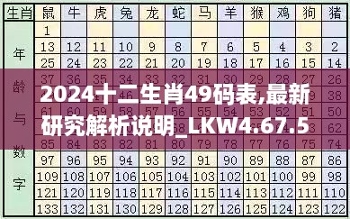 2024十二生肖49码表,最新研究解析说明_LKW4.67.58冷静版