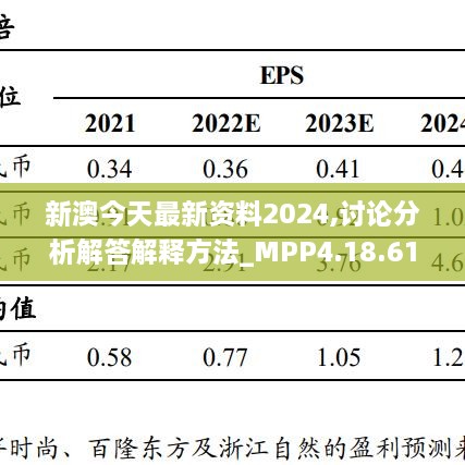 新澳今天最新资料2024,讨论分析解答解释方法_MPP4.18.61超清版