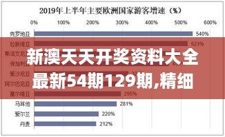 新澳天天开奖资料大全最新54期129期,精细化分析说明_LNY8.13.59时空版