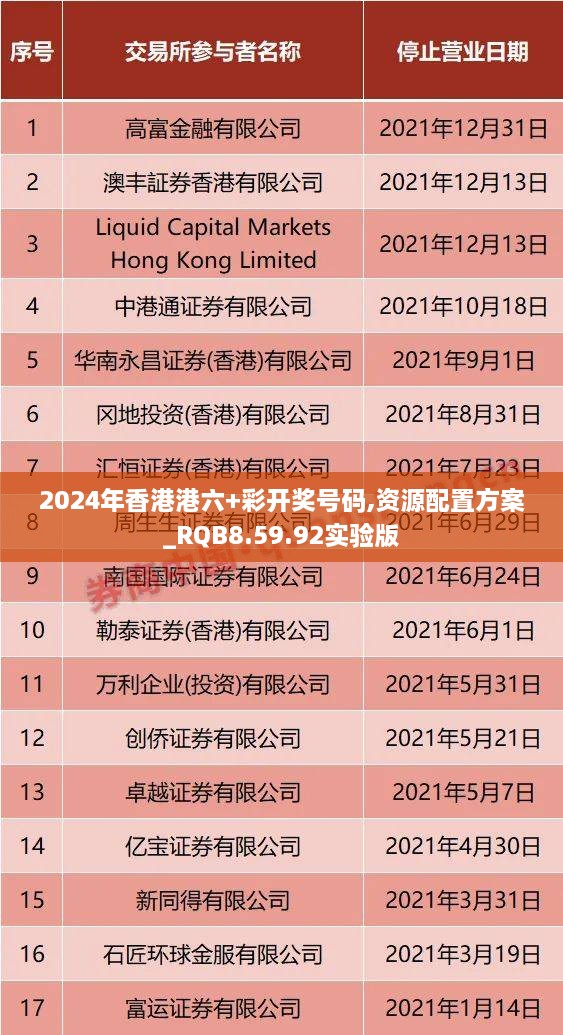 2024年香港港六+彩开奖号码,资源配置方案_RQB8.59.92实验版