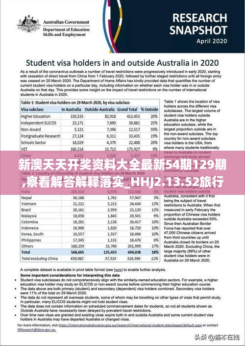 新澳天天开奖资料大全最新54期129期,察看解答解释落实_HHJ2.13.52旅行者特别版