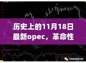 OPEC科技革命，全新产品引领未来生活突破性的技术革新之路