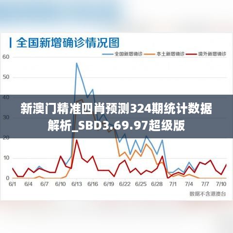 新澳门精准四肖预测324期统计数据解析_SBD3.69.97超级版