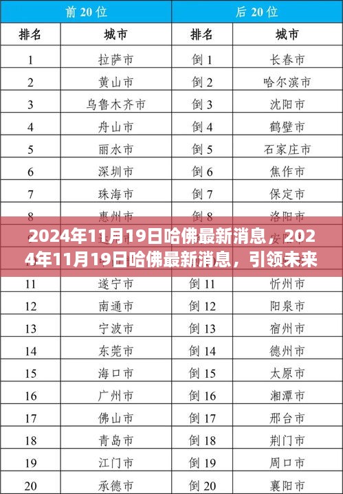 哈佛引领未来教育创新与突破的最新消息（2024年11月19日）