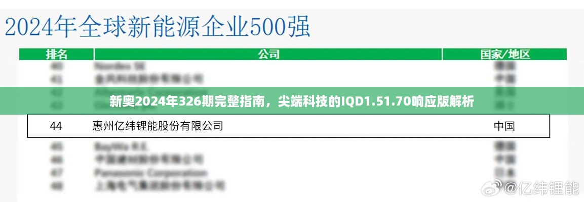 新奥2024年326期完整指南，尖端科技的IQD1.51.70响应版解析