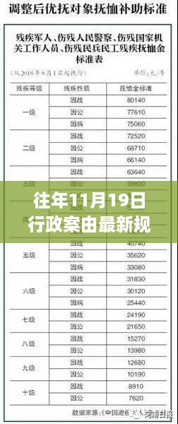 十一月十九日行政案由新规引领科技革命，智能生活体验全新升级重磅来袭！