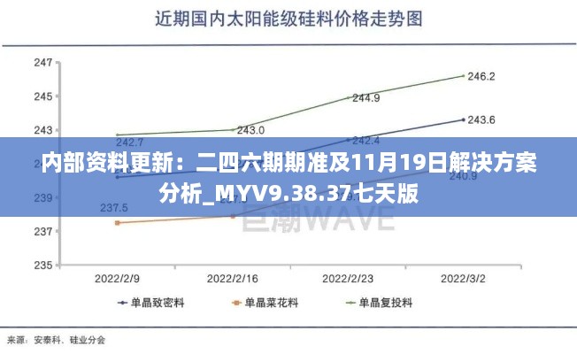 内部资料更新：二四六期期准及11月19日解决方案分析_MYV9.38.37七天版