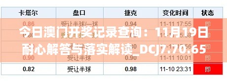 今日澳门开奖记录查询：11月19日耐心解答与落实解读_DCJ7.70.65薪火相传版