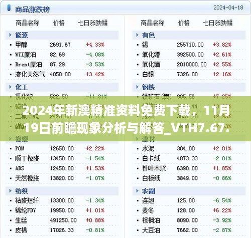 2024年新澳精准资料免费下载，11月19日前瞻现象分析与解答_VTH7.67.54移动版