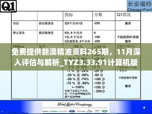 免费提供新澳精准资料265期，11月深入评估与解析_TYZ3.33.91计算机版