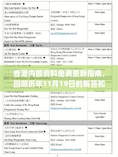 香港内部资料免费更新指南，回顾历年11月19日的解答和实施情况_PSH1.53.71版本