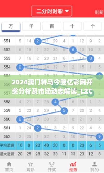 2024澳门特马今晚亿彩网开奖分析及市场动态解读_LZC3.60.46自助版