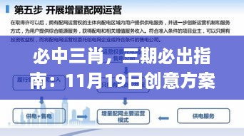 必中三肖，三期必出指南：11月19日创意方案执行解析_RFE8.41.65适中版