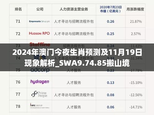 2024年澳门今夜生肖预测及11月19日现象解析_SWA9.74.85搬山境