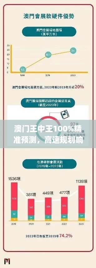 澳门王中王100%精准预测，高速规划响应策略_JYS6.70.60精英版