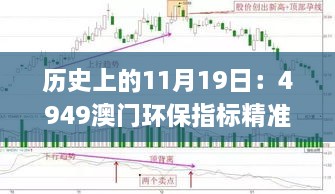 历史上的11月19日：4949澳门环保指标精准免费大全 - 凤凰网9626_NVY1.33.30高端体验版