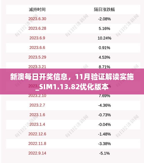 新澳每日开奖信息，11月验证解读实施_SIM1.13.82优化版本