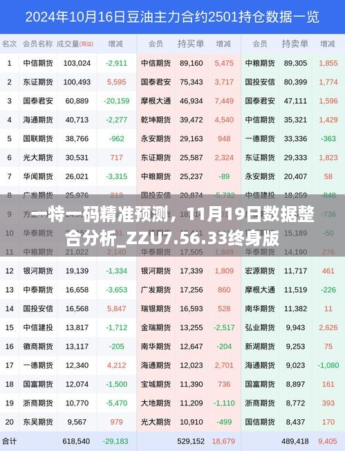 一特一码精准预测，11月19日数据整合分析_ZZU7.56.33终身版