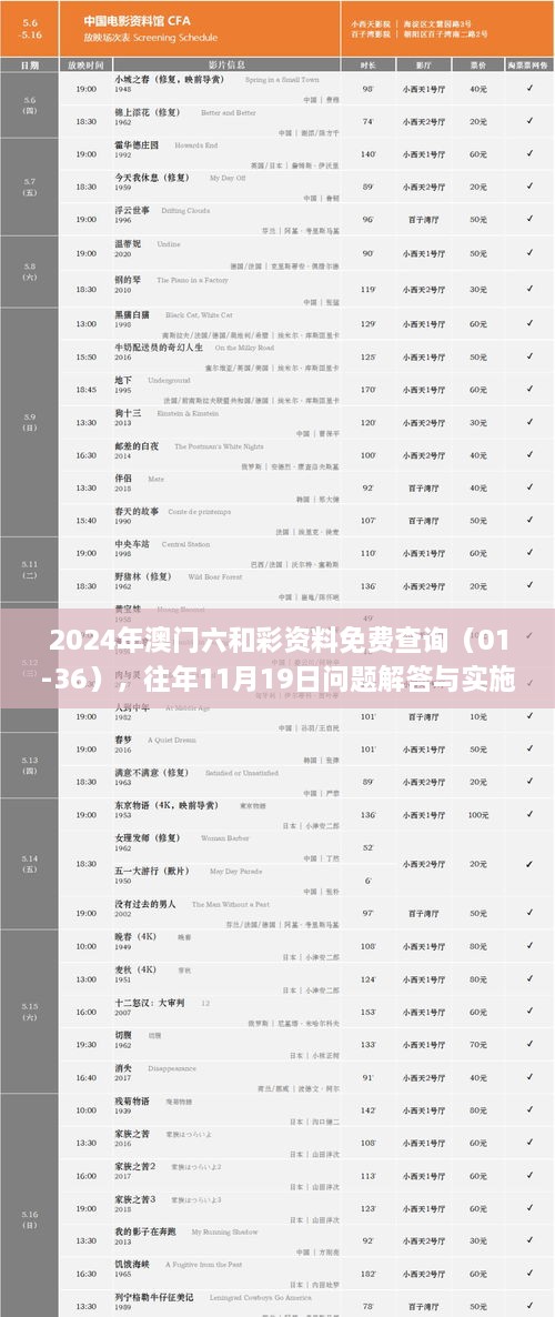 2024年澳门六和彩资料免费查询（01-36），往年11月19日问题解答与实施_QRY7.46.37可变版