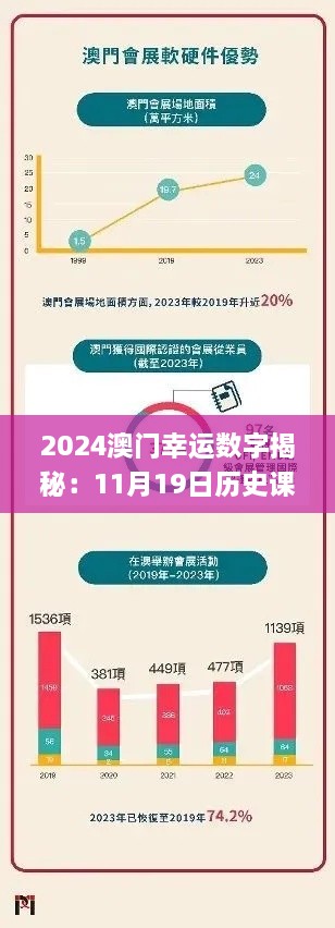 2024澳门幸运数字揭秘：11月19日历史课程解析_VPA3.56.65动感版