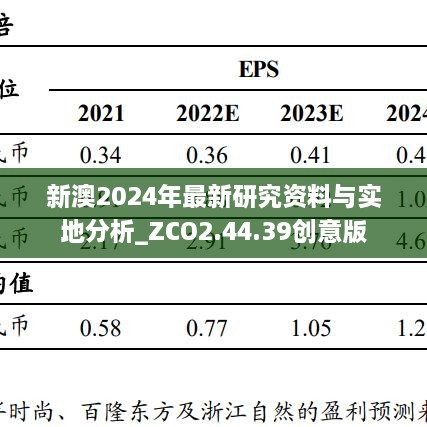 新澳2024年最新研究资料与实地分析_ZCO2.44.39创意版