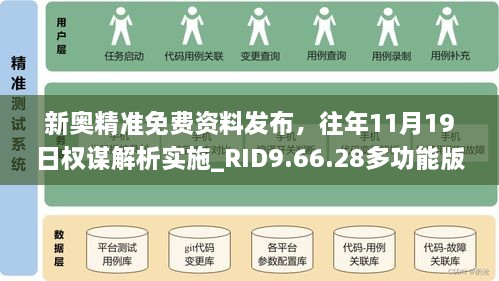 新奥精准免费资料发布，往年11月19日权谋解析实施_RID9.66.28多功能版