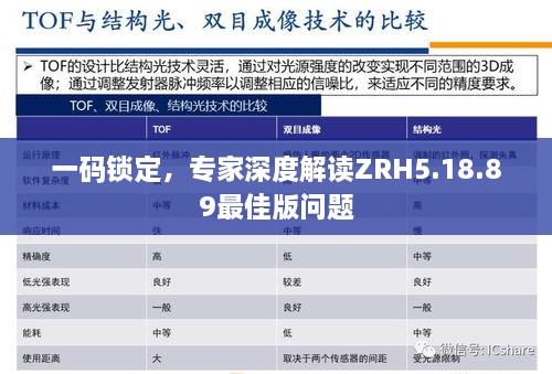 一码锁定，专家深度解读ZRH5.18.89最佳版问题