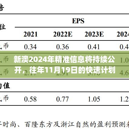 新澳2024年精准信息将持续公开，往年11月19日的快速计划执行解答_MZB4.32.55社交版