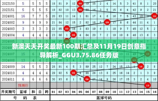 新澳天天开奖最新100期汇总及11月19日创意指导解析_GGU3.75.86任务版