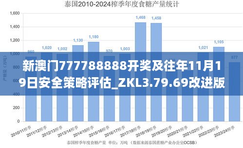 新澳门777788888开奖及往年11月19日安全策略评估_ZKL3.79.69改进版