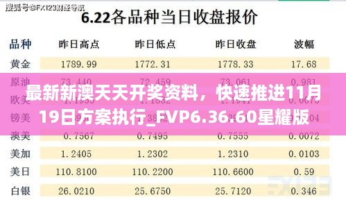 最新新澳天天开奖资料，快速推进11月19日方案执行_FVP6.36.60星耀版