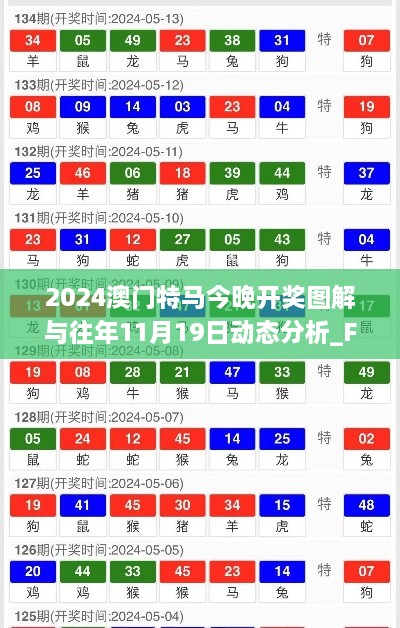 2024澳门特马今晚开奖图解与往年11月19日动态分析_FTD4.39.62稳定版