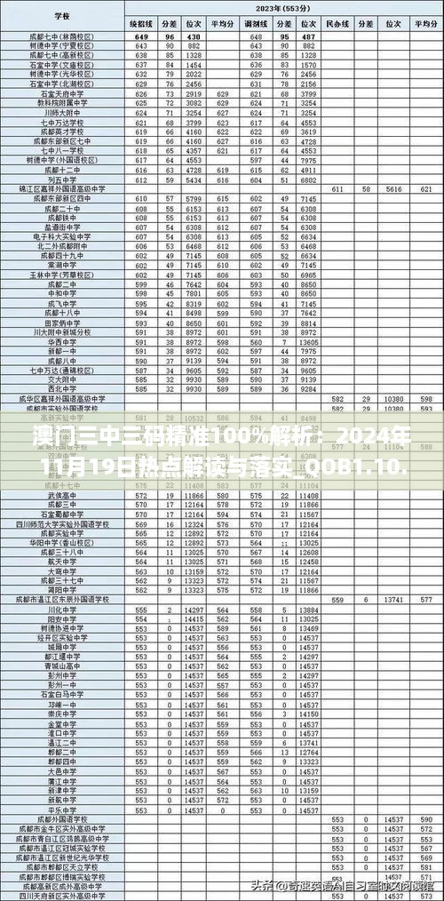 澳门三中三码精准100%解析：2024年11月19日热点解读与落实_QOB1.10.47升级版