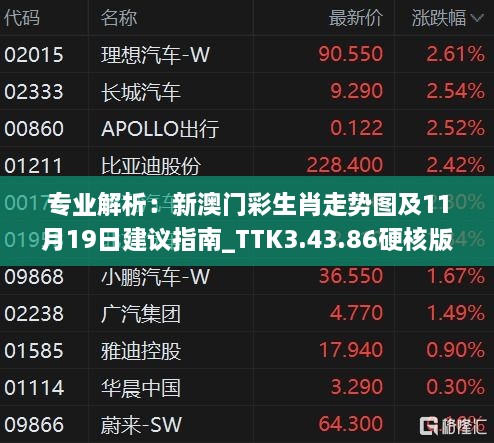 专业解析：新澳门彩生肖走势图及11月19日建议指南_TTK3.43.86硬核版