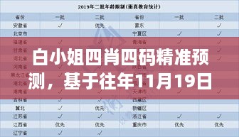 白小姐四肖四码精准预测，基于往年11月19日数据的DOY7.36.68资源版设计