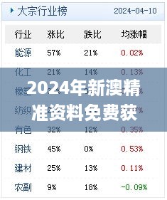 2024年新澳精准资料免费获取平台，11月19日历史解析与实施解答_EZN8.45.72 Beta版