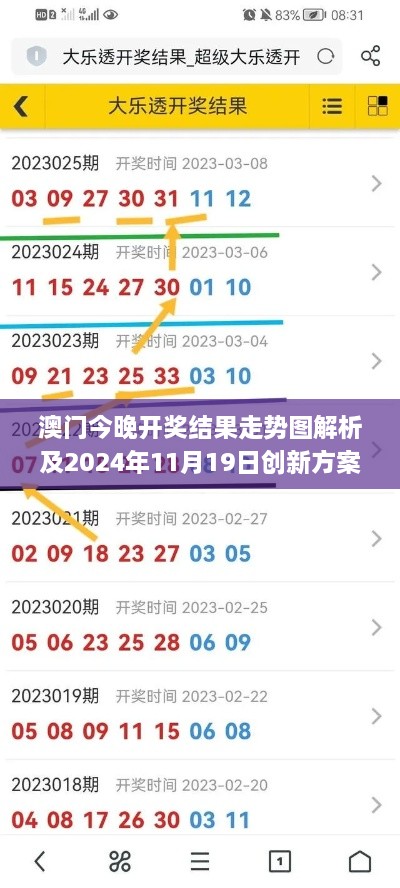 澳门今晚开奖结果走势图解析及2024年11月19日创新方案分析_ANL2.76.84月光版