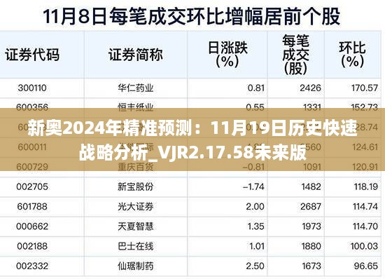 新奥2024年精准预测：11月19日历史快速战略分析_VJR2.17.58未来版