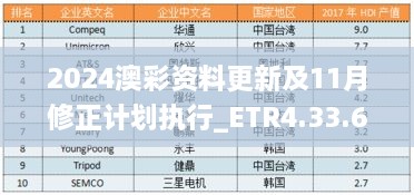 2024澳彩资料更新及11月修正计划执行_ETR4.33.61版本