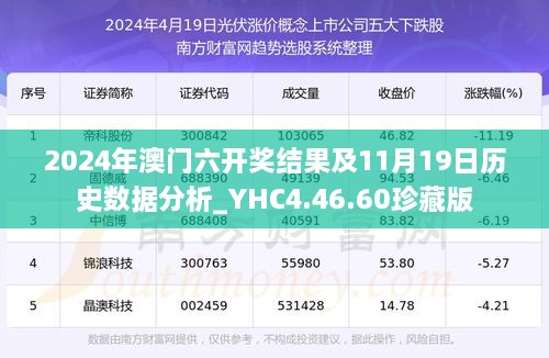 五百强企业 第450页