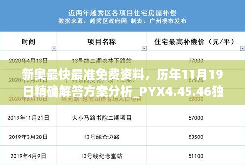 新奥最快最准免费资料，历年11月19日精确解答方案分析_PYX4.45.46独家版