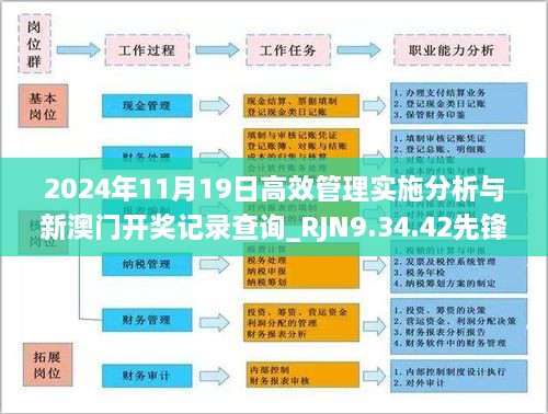 2024年11月19日高效管理实施分析与新澳门开奖记录查询_RJN9.34.42先锋实践版