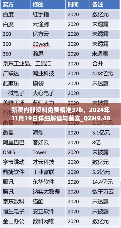 新澳内部资料免费精准37b，2024年11月19日详细解读与落实_QZH9.48.54家居版